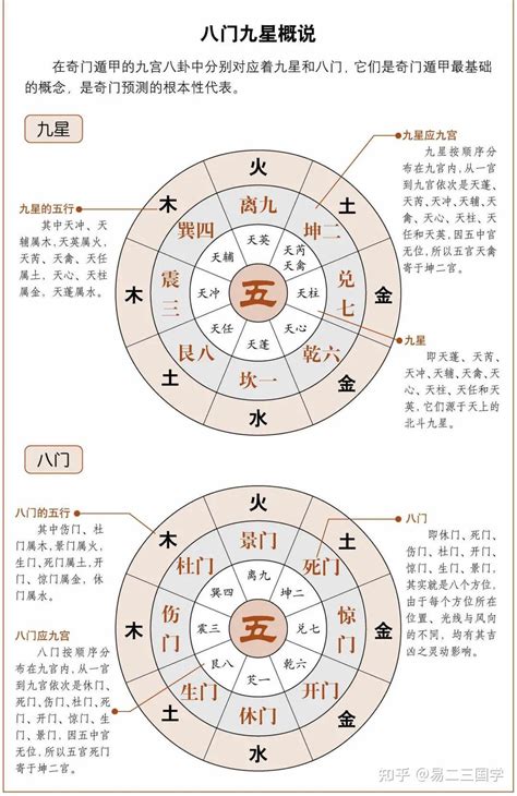 杜門奇門遁甲|神秘的奇門遁甲(5)——八門、九星、八神含義